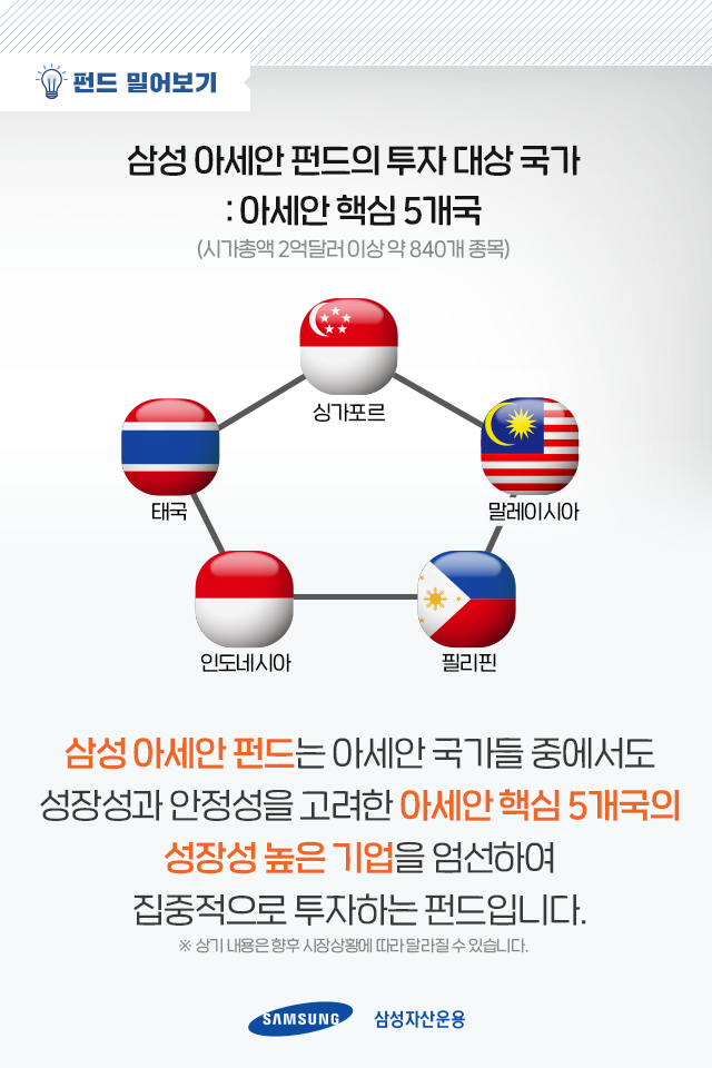 전 세계를 호령할 중국과 아세안에 투자하는 법 전 세계를 호령할 중국과 아세안에 투자하는 법 펀드밀어보기_내지_07 07 전 세계를 호령할 중국과 아세안에 투자하는 법 전 세계를 호령할 중국과 아세안에 투자하는 법 펀드밀어보기_내지_07 07