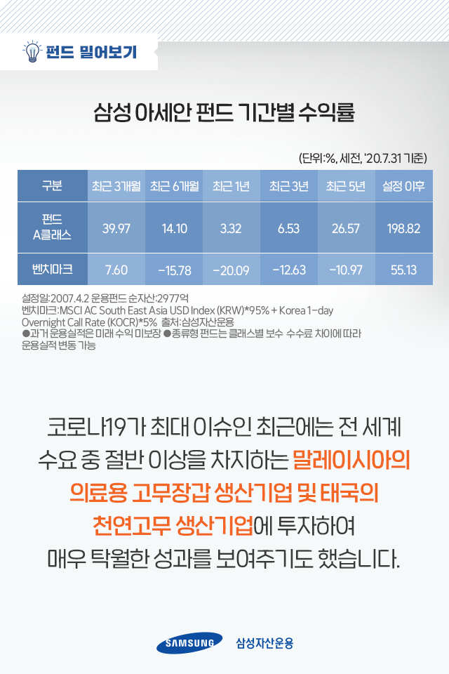 전 세계를 호령할 중국과 아세안에 투자하는 법 전 세계를 호령할 중국과 아세안에 투자하는 법 펀드밀어보기_내지_08 08 전 세계를 호령할 중국과 아세안에 투자하는 법 전 세계를 호령할 중국과 아세안에 투자하는 법 펀드밀어보기_내지_08 08
