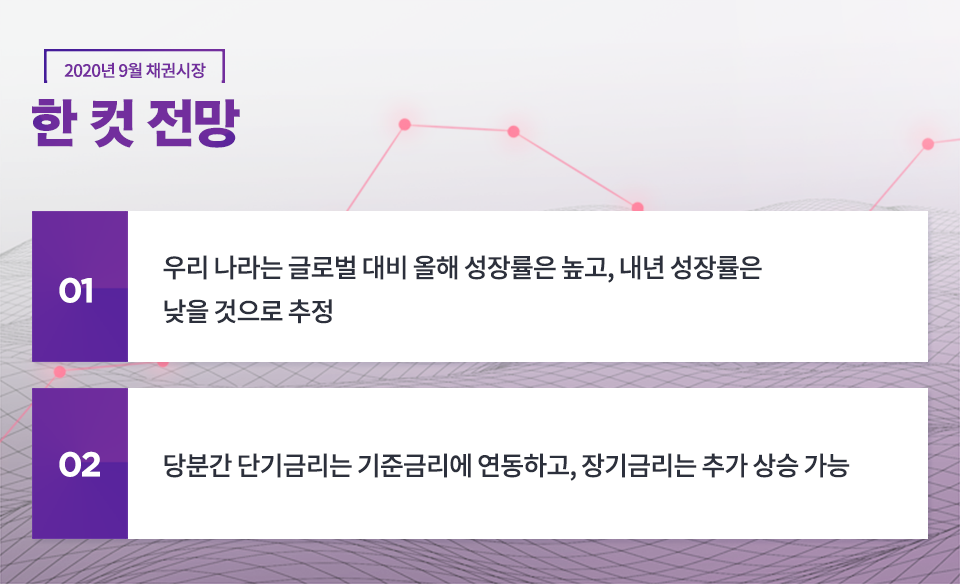 {focus_keyword} 2020년 9월 채권시장 전망 블로그_내지_한컷전망_2_2 2 2 {focus_keyword} 2020년 9월 채권시장 전망 블로그_내지_한컷전망_2_2 2 2