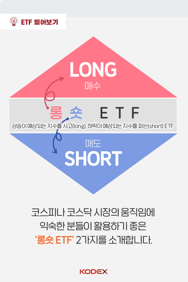코스피와 코스닥을 