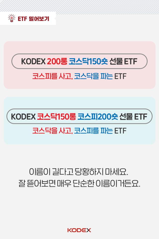 코스피와 코스닥을 