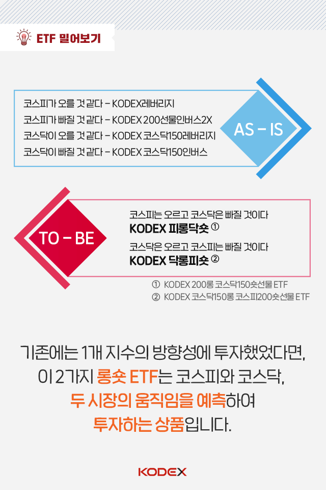 코스피와 코스닥을 