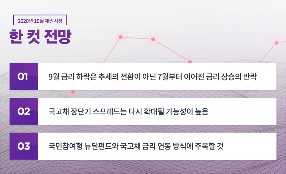 {focus_keyword} 2020년 10월 채권시장 전망 블로그_내지_한컷전망_2_2 2 2 {focus_keyword} 2020년 10월 채권시장 전망 블로그_내지_한컷전망_2_2 2 2