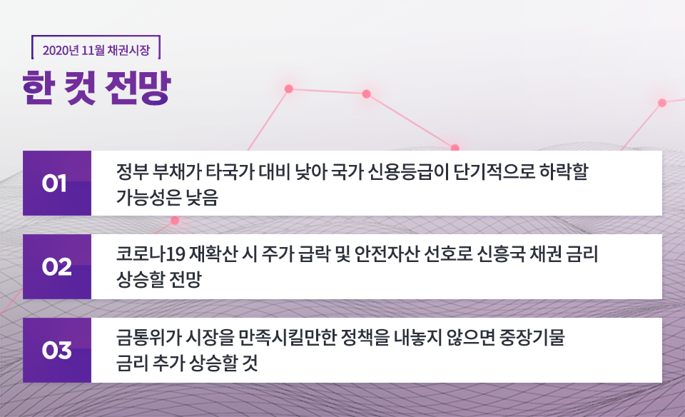 {focus_keyword} 2020년 11월 채권시장 전망 블로그_내지_한컷전망_2_2 2 2 {focus_keyword} 2020년 11월 채권시장 전망 블로그_내지_한컷전망_2_2 2 2