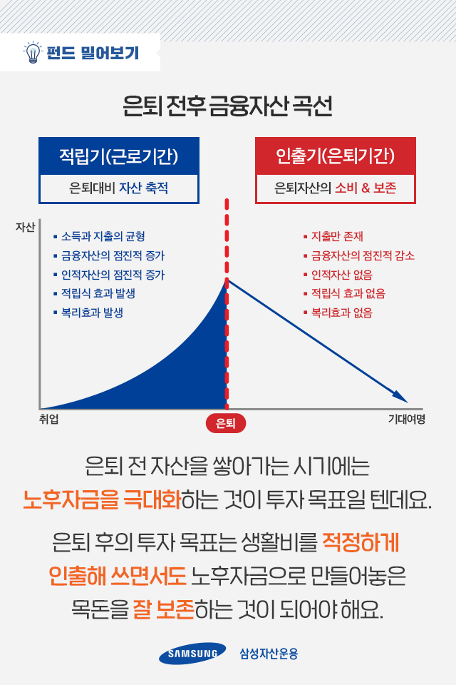 이미 은퇴한 사람은 자산관리 어떻게 하죠? 이미 은퇴한 사람은 자산관리 어떻게 하죠? 펀드밀어보기_02-4 02 4 이미 은퇴한 사람은 자산관리 어떻게 하죠? 이미 은퇴한 사람은 자산관리 어떻게 하죠? 펀드밀어보기_02-4 02 4