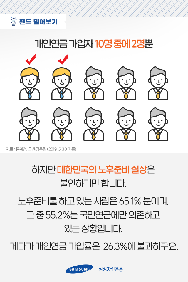 손쉬운 연금관리? 든든한 노후를 위한 황금열쇠! 손쉬운 연금관리? 든든한 노후를 위한 황금열쇠! 펀드밀어보기_03-2 03 2 손쉬운 연금관리? 든든한 노후를 위한 황금열쇠! 손쉬운 연금관리? 든든한 노후를 위한 황금열쇠! 펀드밀어보기_03-2 03 2