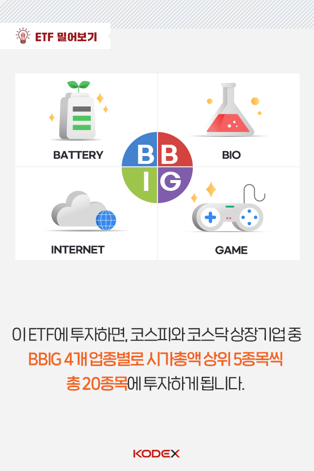 ETF로 한국판 뉴딜 핵심 산업 손쉽게 공략하는 법 ETF로 한국판 뉴딜 핵심 산업 손쉽게 공략하는 법 펀드밀어보기_04-1 04 1 ETF로 한국판 뉴딜 핵심 산업 손쉽게 공략하는 법 ETF로 한국판 뉴딜 핵심 산업 손쉽게 공략하는 법 펀드밀어보기_04-1 04 1
