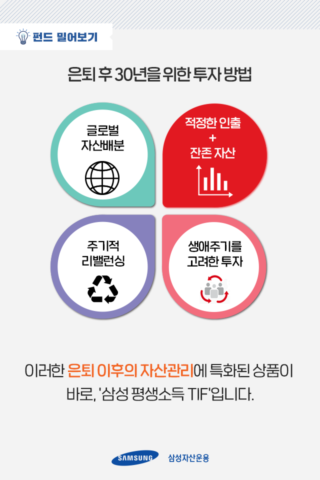 이미 은퇴한 사람은 자산관리 어떻게 하죠? 이미 은퇴한 사람은 자산관리 어떻게 하죠? 펀드밀어보기_04-5 04 5 이미 은퇴한 사람은 자산관리 어떻게 하죠? 이미 은퇴한 사람은 자산관리 어떻게 하죠? 펀드밀어보기_04-5 04 5