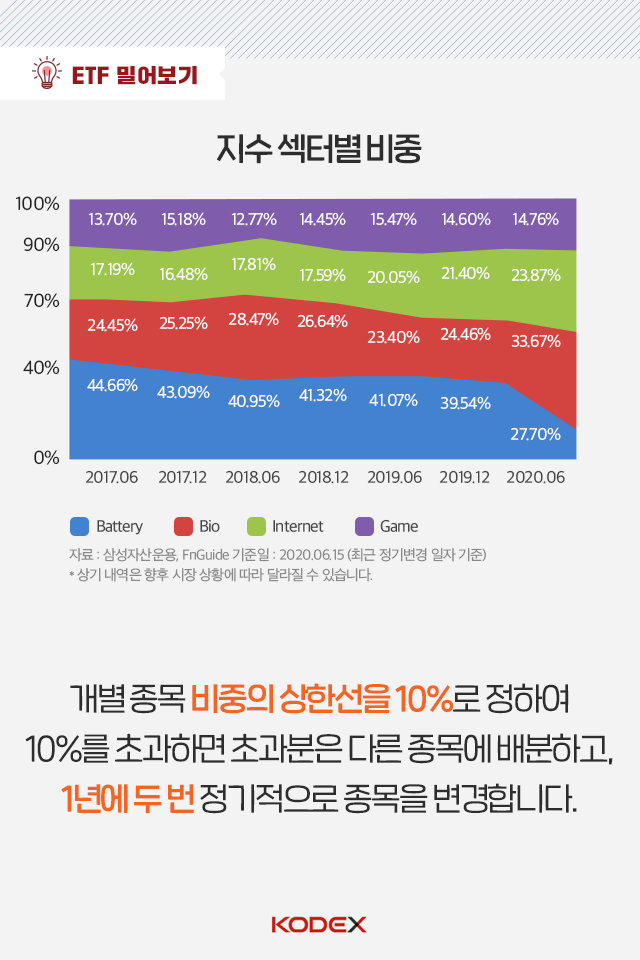 ETF로 한국판 뉴딜 핵심 산업 손쉽게 공략하는 법 ETF로 한국판 뉴딜 핵심 산업 손쉽게 공략하는 법 펀드밀어보기_05-1 05 1 ETF로 한국판 뉴딜 핵심 산업 손쉽게 공략하는 법 ETF로 한국판 뉴딜 핵심 산업 손쉽게 공략하는 법 펀드밀어보기_05-1 05 1