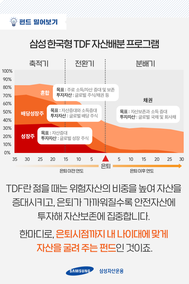 손쉬운 연금관리? 든든한 노후를 위한 황금열쇠! 손쉬운 연금관리? 든든한 노후를 위한 황금열쇠! 펀드밀어보기_05-2 05 2 손쉬운 연금관리? 든든한 노후를 위한 황금열쇠! 손쉬운 연금관리? 든든한 노후를 위한 황금열쇠! 펀드밀어보기_05-2 05 2