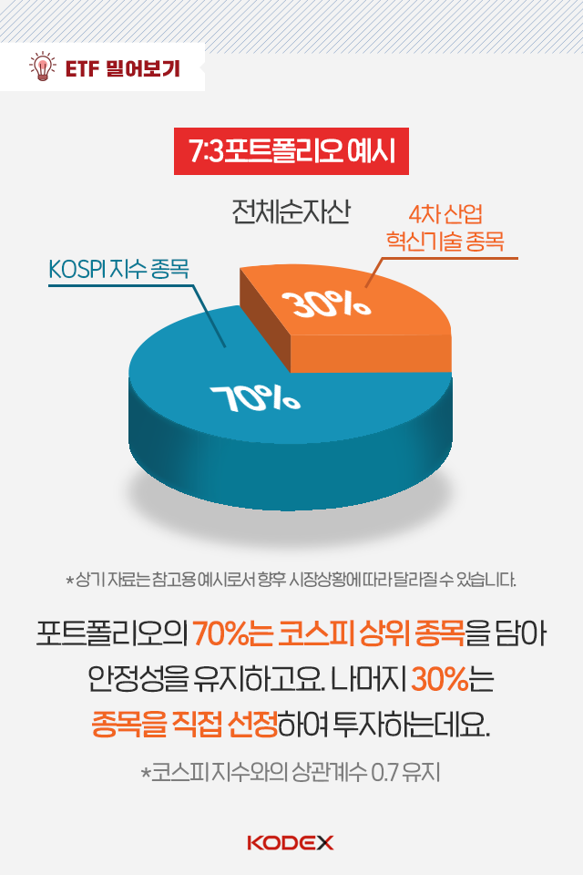{focus_keyword} 빅데이터를 기반으로 4차산업에 투자하는 '액티브 ETF'가 있다?! 펀드밀어보기_05 05 {focus_keyword} 빅데이터를 기반으로 4차산업에 투자하는 '액티브 ETF'가 있다?! 펀드밀어보기_05 05
