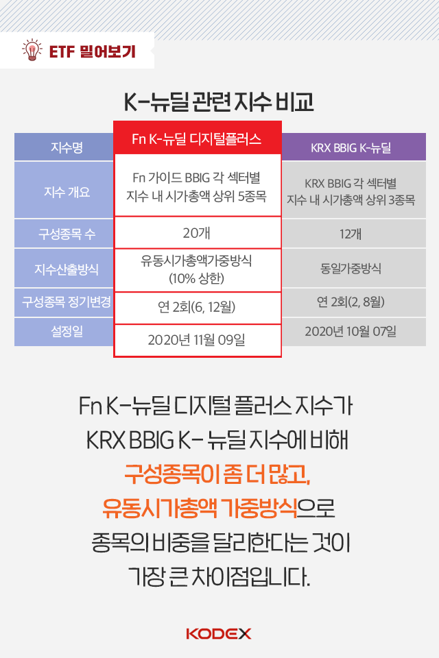 ETF로 한국판 뉴딜 핵심 산업 손쉽게 공략하는 법 ETF로 한국판 뉴딜 핵심 산업 손쉽게 공략하는 법 펀드밀어보기_07-1 07 1 ETF로 한국판 뉴딜 핵심 산업 손쉽게 공략하는 법 ETF로 한국판 뉴딜 핵심 산업 손쉽게 공략하는 법 펀드밀어보기_07-1 07 1