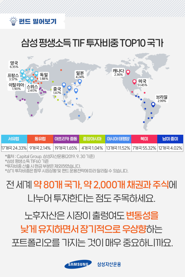 이미 은퇴한 사람은 자산관리 어떻게 하죠? 이미 은퇴한 사람은 자산관리 어떻게 하죠? 펀드밀어보기_07-5 07 5 이미 은퇴한 사람은 자산관리 어떻게 하죠? 이미 은퇴한 사람은 자산관리 어떻게 하죠? 펀드밀어보기_07-5 07 5