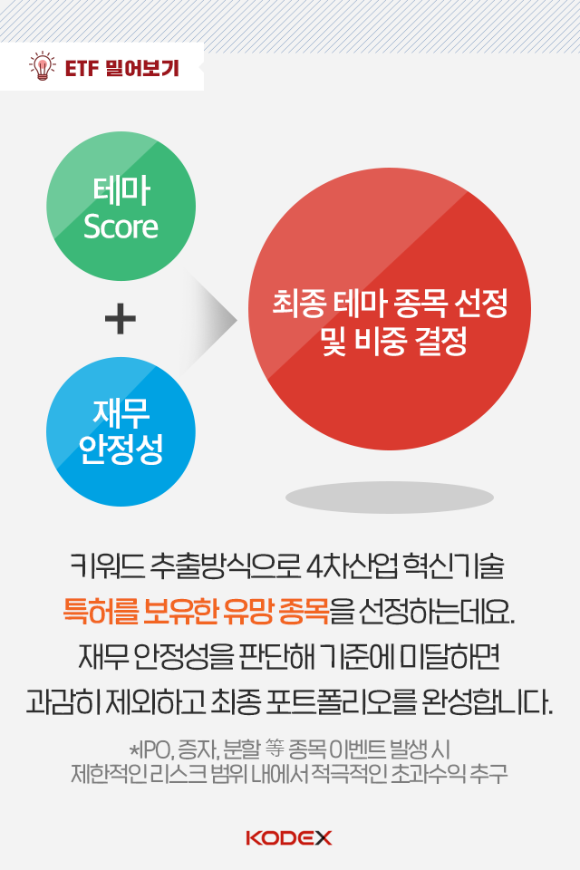 {focus_keyword} 빅데이터를 기반으로 4차산업에 투자하는 '액티브 ETF'가 있다?! 펀드밀어보기_07 07 {focus_keyword} 빅데이터를 기반으로 4차산업에 투자하는 '액티브 ETF'가 있다?! 펀드밀어보기_07 07