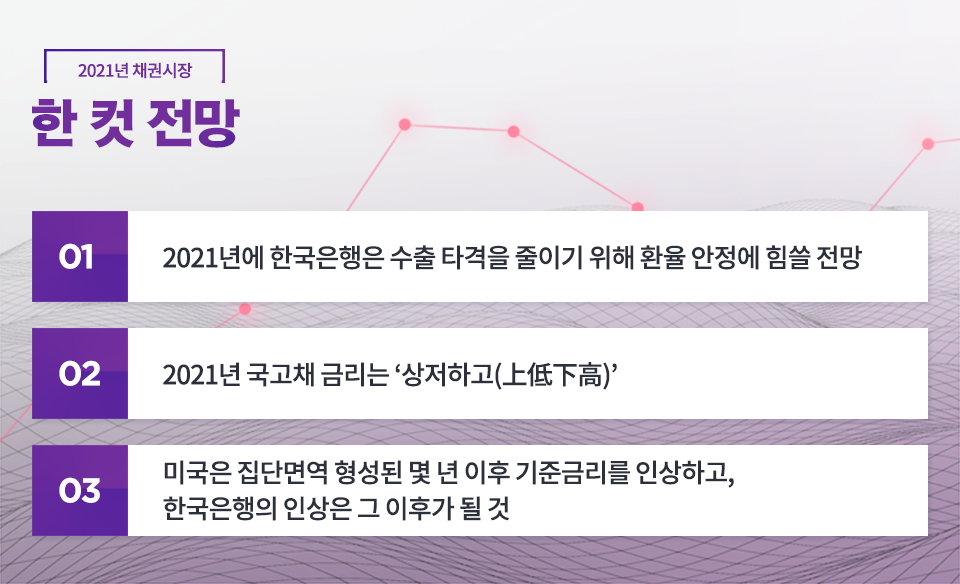 {focus_keyword} 2021년 채권시장 전망 블로그_내지_한컷전망_채권 {focus_keyword} 2021년 채권시장 전망 블로그_내지_한컷전망_채권