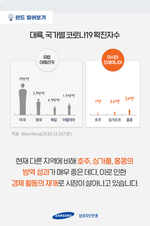 {focus_keyword} 이제 아시아-태평양 지역 부동산에 눈을 돌려야 할 때 펀드밀어보기_06-1 06 1 {focus_keyword} 이제 아시아-태평양 지역 부동산에 눈을 돌려야 할 때 펀드밀어보기_06-1 06 1