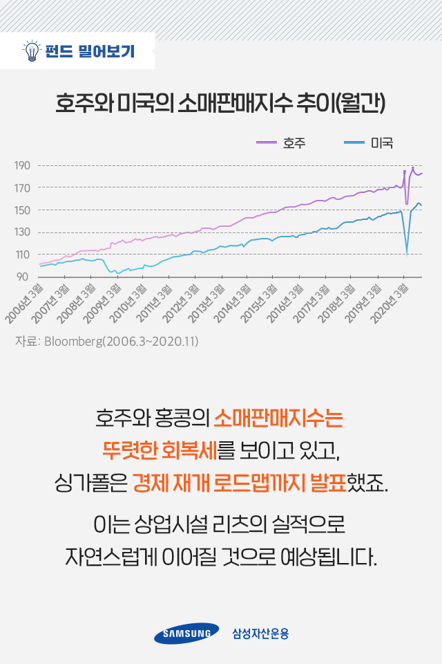 {focus_keyword} 이제 아시아-태평양 지역 부동산에 눈을 돌려야 할 때 펀드밀어보기_07-1 07 1 {focus_keyword} 이제 아시아-태평양 지역 부동산에 눈을 돌려야 할 때 펀드밀어보기_07-1 07 1