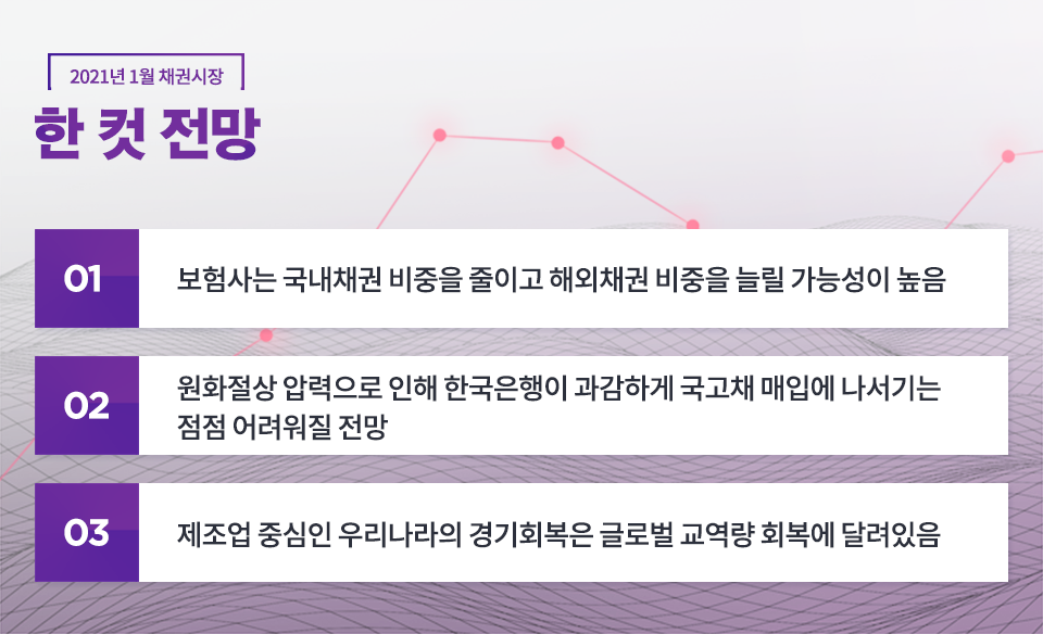 {focus_keyword} 2021년 1월 채권시장 전망 블로그_내지_한컷전망_채권 {focus_keyword} 2021년 1월 채권시장 전망 블로그_내지_한컷전망_채권