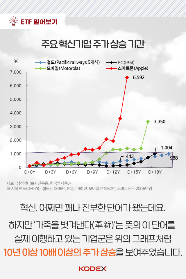 {focus_keyword} K-이노베이션 변하지 않으면 미래가 없다! 펀드밀어보기_내지_01 01 {focus_keyword} K-이노베이션 변하지 않으면 미래가 없다! 펀드밀어보기_내지_01 01