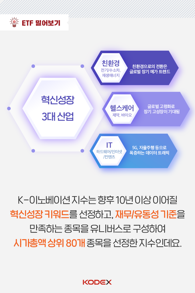 {focus_keyword} K-이노베이션 변하지 않으면 미래가 없다! 펀드밀어보기_내지_03 03 {focus_keyword} K-이노베이션 변하지 않으면 미래가 없다! 펀드밀어보기_내지_03 03