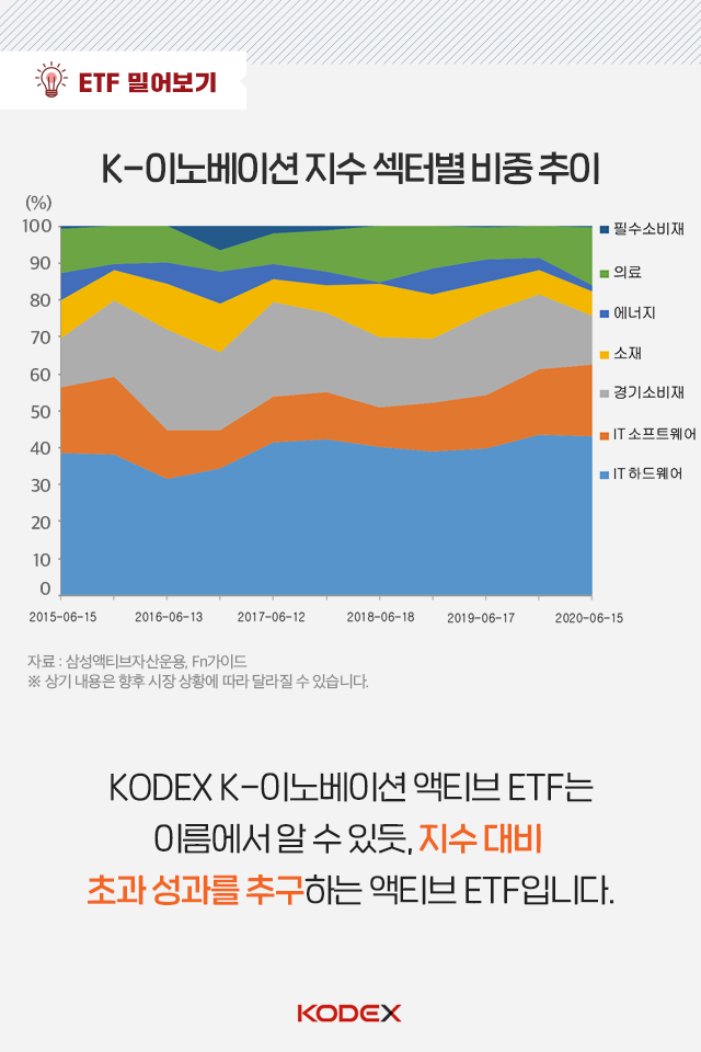 {focus_keyword} K-이노베이션 변하지 않으면 미래가 없다! 펀드밀어보기_내지_05 05 {focus_keyword} K-이노베이션 변하지 않으면 미래가 없다! 펀드밀어보기_내지_05 05