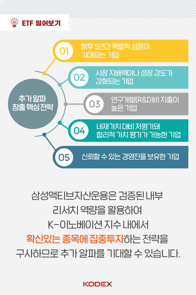 {focus_keyword} K-이노베이션 변하지 않으면 미래가 없다! 펀드밀어보기_내지_07 07 {focus_keyword} K-이노베이션 변하지 않으면 미래가 없다! 펀드밀어보기_내지_07 07