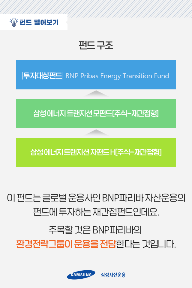 에너지 패러다임의 변화 새로운 투자처는? 에너지 패러다임의 변화 새로운 투자처는? 펀드밀어보기_04 04 에너지 패러다임의 변화 새로운 투자처는? 에너지 패러다임의 변화 새로운 투자처는? 펀드밀어보기_04 04