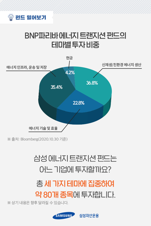 에너지 패러다임의 변화 새로운 투자처는? 에너지 패러다임의 변화 새로운 투자처는? 펀드밀어보기_06 06 에너지 패러다임의 변화 새로운 투자처는? 에너지 패러다임의 변화 새로운 투자처는? 펀드밀어보기_06 06