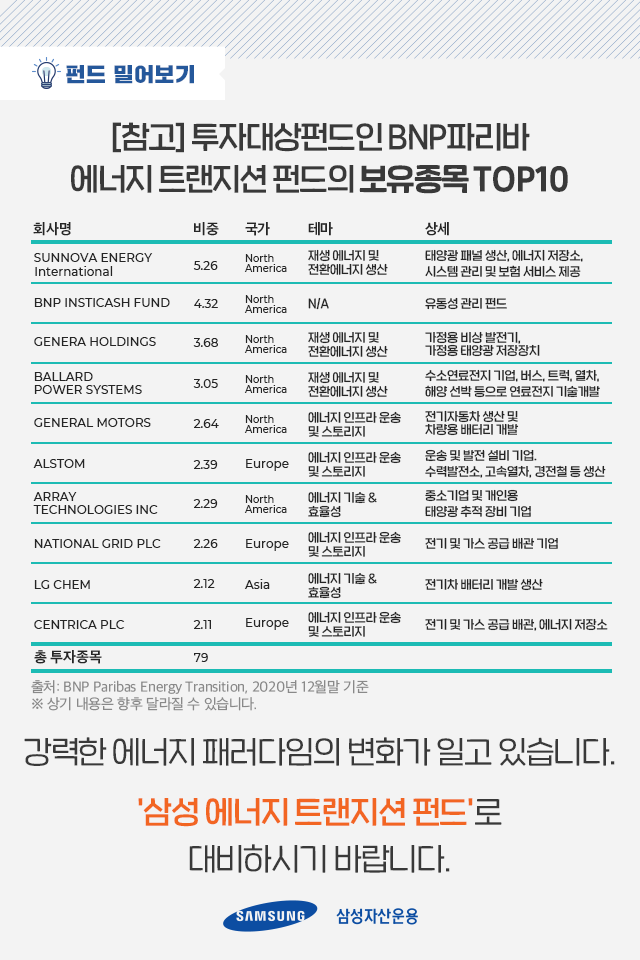 에너지 패러다임의 변화 새로운 투자처는? 에너지 패러다임의 변화 새로운 투자처는? 펀드밀어보기_10 10 에너지 패러다임의 변화 새로운 투자처는? 에너지 패러다임의 변화 새로운 투자처는? 펀드밀어보기_10 10