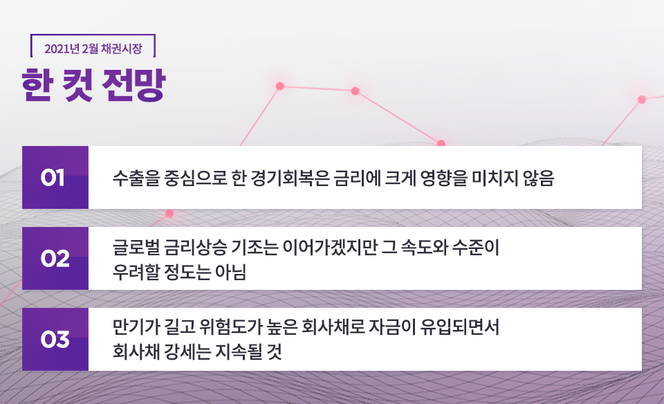 {focus_keyword} 2021년 2월 채권시장 전망 블로그_내지_한컷전망_채권 {focus_keyword} 2021년 2월 채권시장 전망 블로그_내지_한컷전망_채권