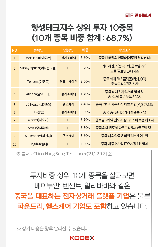 {focus_keyword} 중국인들이 좋아하는 중국 30개 빅테크 기업에 투자하는 방법 펀드밀어보기_내지_6 6 {focus_keyword} 중국인들이 좋아하는 중국 30개 빅테크 기업에 투자하는 방법 펀드밀어보기_내지_6 6