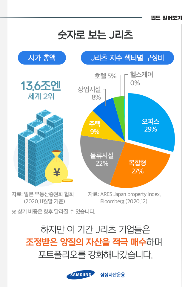 코로나 19 직격탄? 일본 리츠는 어떻게 되었을까? 코로나 19 직격탄? 일본 리츠는 어떻게 되었을까? 펀드밀어보기_02-2 02 2 코로나 19 직격탄? 일본 리츠는 어떻게 되었을까? 코로나 19 직격탄? 일본 리츠는 어떻게 되었을까? 펀드밀어보기_02-2 02 2