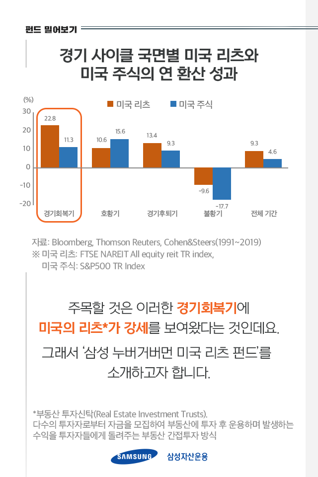 {focus_keyword} 빠른 회복세로 날개 달린 미국 부동산 시장에 손쉽게 투자하려면? 펀드밀어보기_03-1 03 1 {focus_keyword} 빠른 회복세로 날개 달린 미국 부동산 시장에 손쉽게 투자하려면? 펀드밀어보기_03-1 03 1