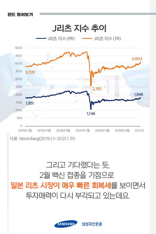 코로나 19 직격탄? 일본 리츠는 어떻게 되었을까? 코로나 19 직격탄? 일본 리츠는 어떻게 되었을까? 펀드밀어보기_03-2 03 2 코로나 19 직격탄? 일본 리츠는 어떻게 되었을까? 코로나 19 직격탄? 일본 리츠는 어떻게 되었을까? 펀드밀어보기_03-2 03 2