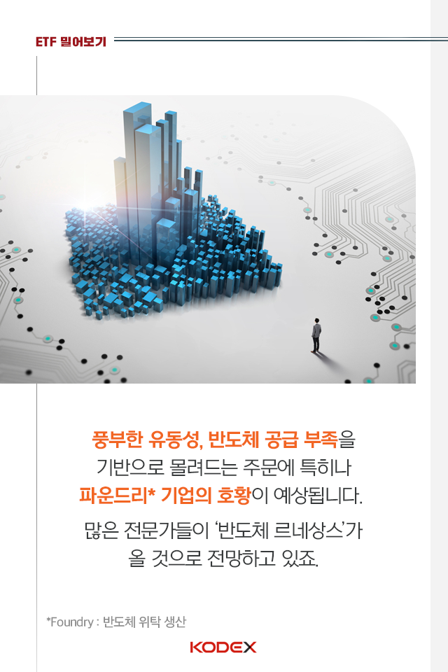 파운드리 호황! etf로 tsmc에 투자할 수 있다면? 파운드리 호황! ETF로 TSMC에 투자할 수 있다면? 펀드밀어보기_03 03 파운드리 호황! etf로 tsmc에 투자할 수 있다면? 파운드리 호황! ETF로 TSMC에 투자할 수 있다면? 펀드밀어보기_03 03