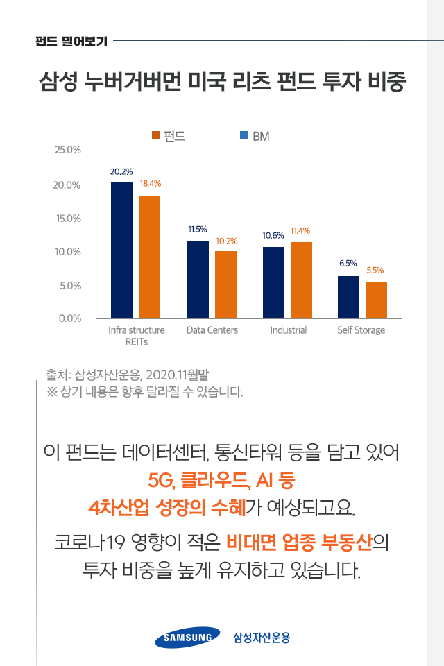 {focus_keyword} 빠른 회복세로 날개 달린 미국 부동산 시장에 손쉽게 투자하려면? 펀드밀어보기_05-1 05 1 {focus_keyword} 빠른 회복세로 날개 달린 미국 부동산 시장에 손쉽게 투자하려면? 펀드밀어보기_05-1 05 1