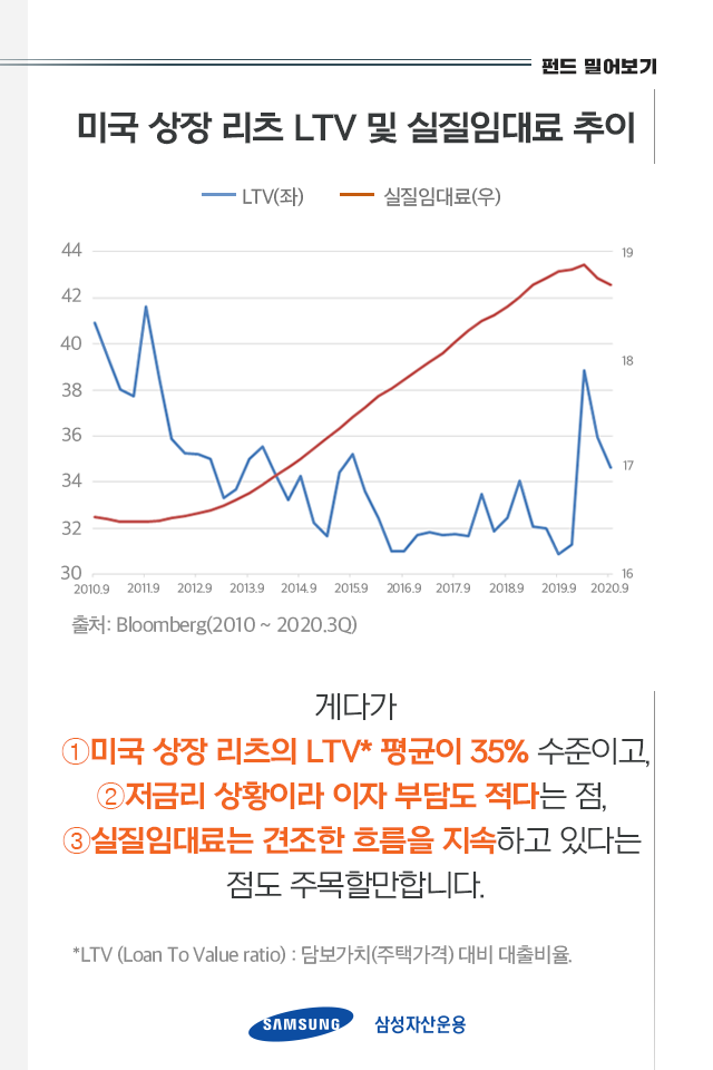 {focus_keyword} 빠른 회복세로 날개 달린 미국 부동산 시장에 손쉽게 투자하려면? 펀드밀어보기_06-3 06 3 {focus_keyword} 빠른 회복세로 날개 달린 미국 부동산 시장에 손쉽게 투자하려면? 펀드밀어보기_06-3 06 3
