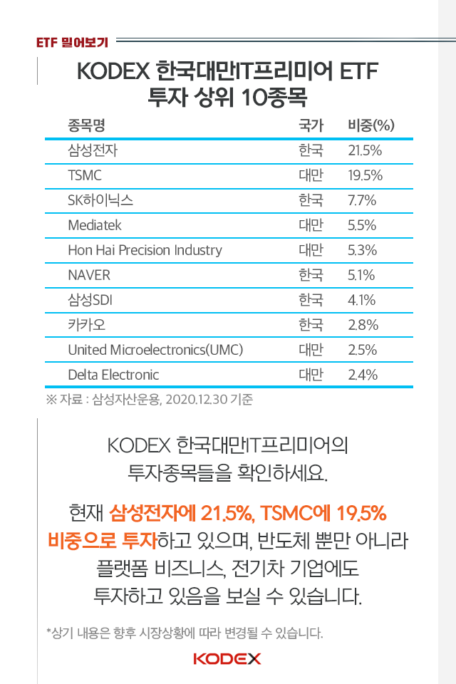 파운드리 호황! etf로 tsmc에 투자할 수 있다면? 파운드리 호황! ETF로 TSMC에 투자할 수 있다면? 펀드밀어보기_07-3 07 3 파운드리 호황! etf로 tsmc에 투자할 수 있다면? 파운드리 호황! ETF로 TSMC에 투자할 수 있다면? 펀드밀어보기_07-3 07 3