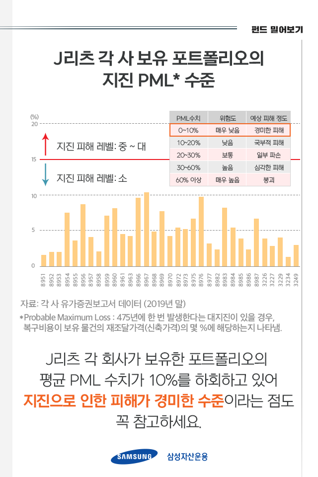 코로나 19 직격탄? 일본 리츠는 어떻게 되었을까? 코로나 19 직격탄? 일본 리츠는 어떻게 되었을까? 펀드밀어보기_09-1 09 1 코로나 19 직격탄? 일본 리츠는 어떻게 되었을까? 코로나 19 직격탄? 일본 리츠는 어떻게 되었을까? 펀드밀어보기_09-1 09 1