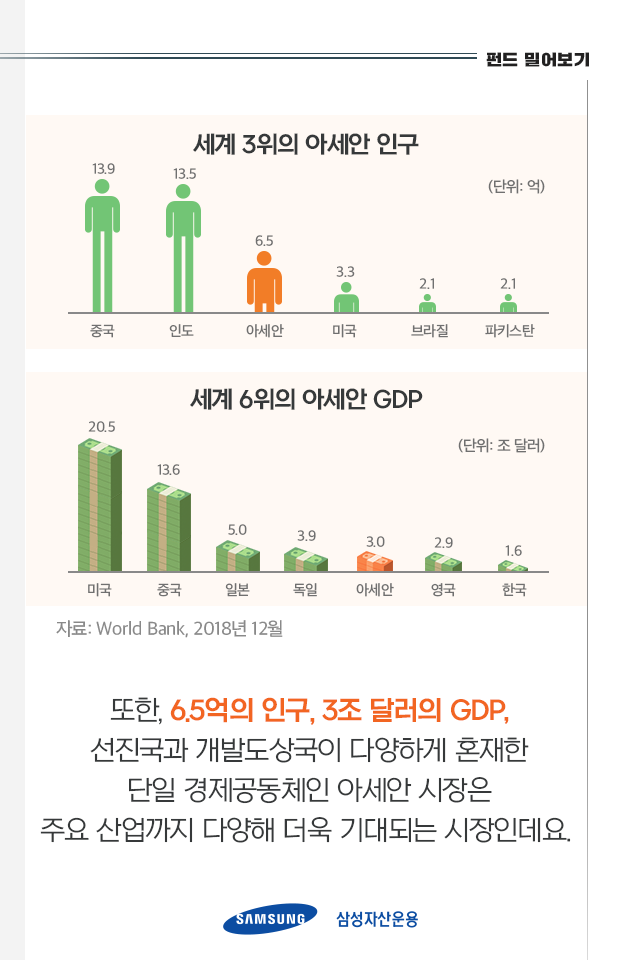 기회의 땅 베트남과 아세안 시장 한번에 공략하기 기회의 땅 베트남과 아세안 시장 한번에 공략하기 펀드밀어보기_내지_2 2 기회의 땅 베트남과 아세안 시장 한번에 공략하기 기회의 땅 베트남과 아세안 시장 한번에 공략하기 펀드밀어보기_내지_2 2