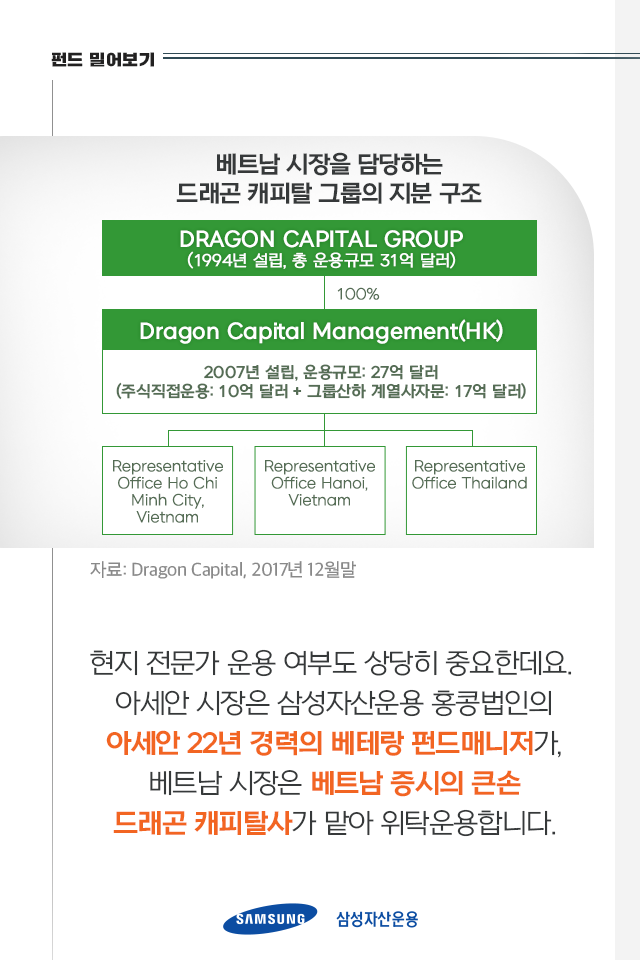 기회의 땅 베트남과 아세안 시장 한번에 공략하기 기회의 땅 베트남과 아세안 시장 한번에 공략하기 펀드밀어보기_내지_7 7 기회의 땅 베트남과 아세안 시장 한번에 공략하기 기회의 땅 베트남과 아세안 시장 한번에 공략하기 펀드밀어보기_내지_7 7