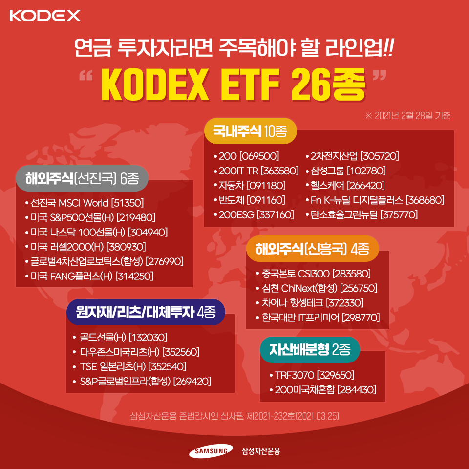 kodex etf 26종 연금 투자자라면 주목해야 할 라인업! KODEX ETF 26종 연금 투자자라면 주목해야 할 라인업! kodex26종_1장_수정 kodex26 1 kodex etf 26종 연금 투자자라면 주목해야 할 라인업! KODEX ETF 26종 연금 투자자라면 주목해야 할 라인업! kodex26종_1장_수정 kodex26 1