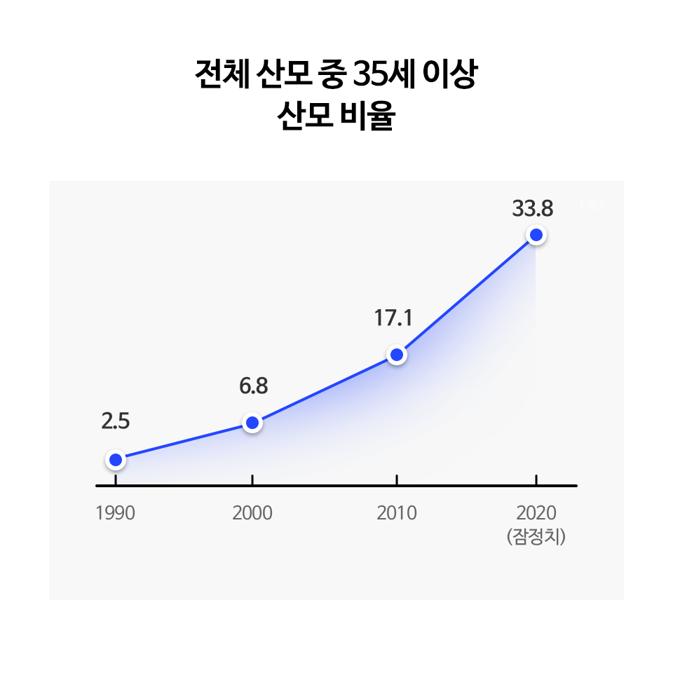 달라지는 노후 시나리오 지금은 늦맘시대 달라지는 노후 시나리오 지금은 늦맘시대 블로그_내지_1 1 달라지는 노후 시나리오 지금은 늦맘시대 달라지는 노후 시나리오 지금은 늦맘시대 블로그_내지_1 1