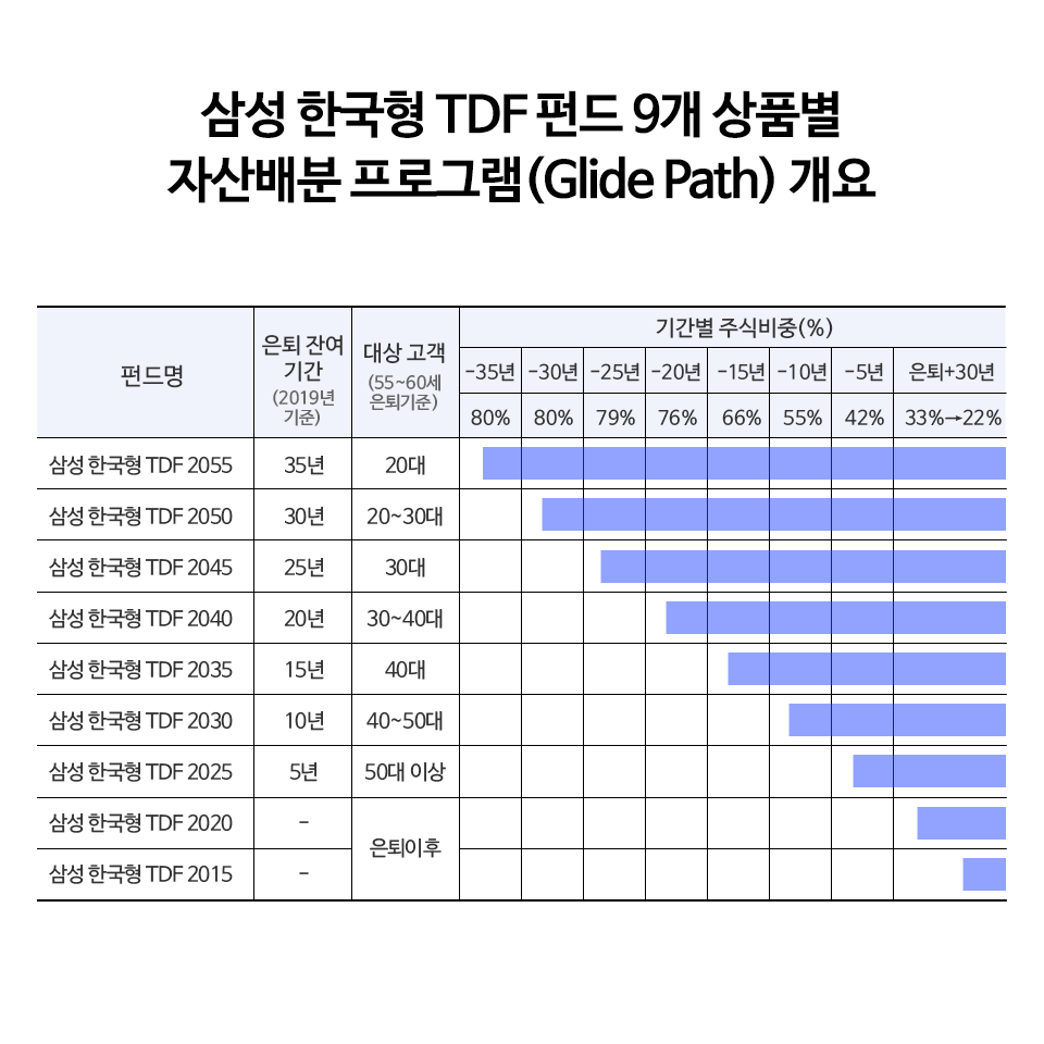 달라지는 노후 시나리오 지금은 늦맘시대 달라지는 노후 시나리오 지금은 늦맘시대 블로그_내지_2 2 달라지는 노후 시나리오 지금은 늦맘시대 달라지는 노후 시나리오 지금은 늦맘시대 블로그_내지_2 2