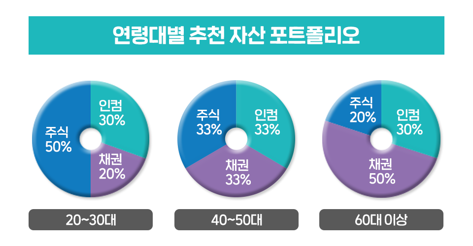 스마트한 자산관리법 ‘3등분 포트폴리오’ 스마트한 자산관리법 ‘3등분 포트폴리오’ 삼성자산_블로그내지01-1 01 1