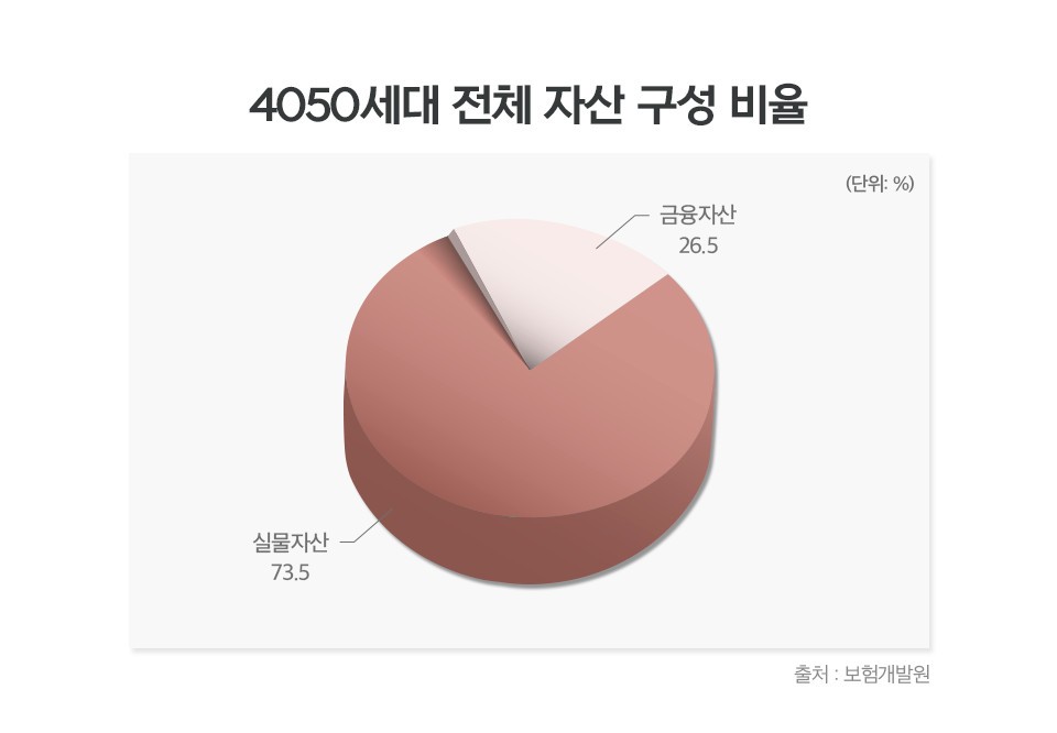 {focus_keyword} 4050세대의 은퇴준비 3가지 추가시안01 01 {focus_keyword} 4050세대의 은퇴준비 3가지 추가시안01 01