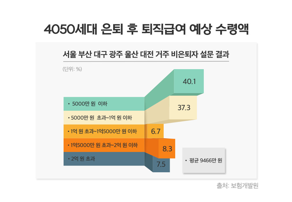 {focus_keyword} 4050세대의 은퇴준비 3가지 추가시안02 02 {focus_keyword} 4050세대의 은퇴준비 3가지 추가시안02 02