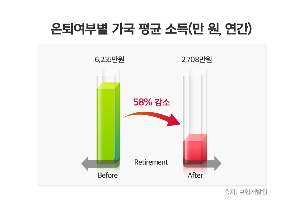 {focus_keyword} 4050세대의 은퇴준비 3가지 추가시안03 03 {focus_keyword} 4050세대의 은퇴준비 3가지 추가시안03 03