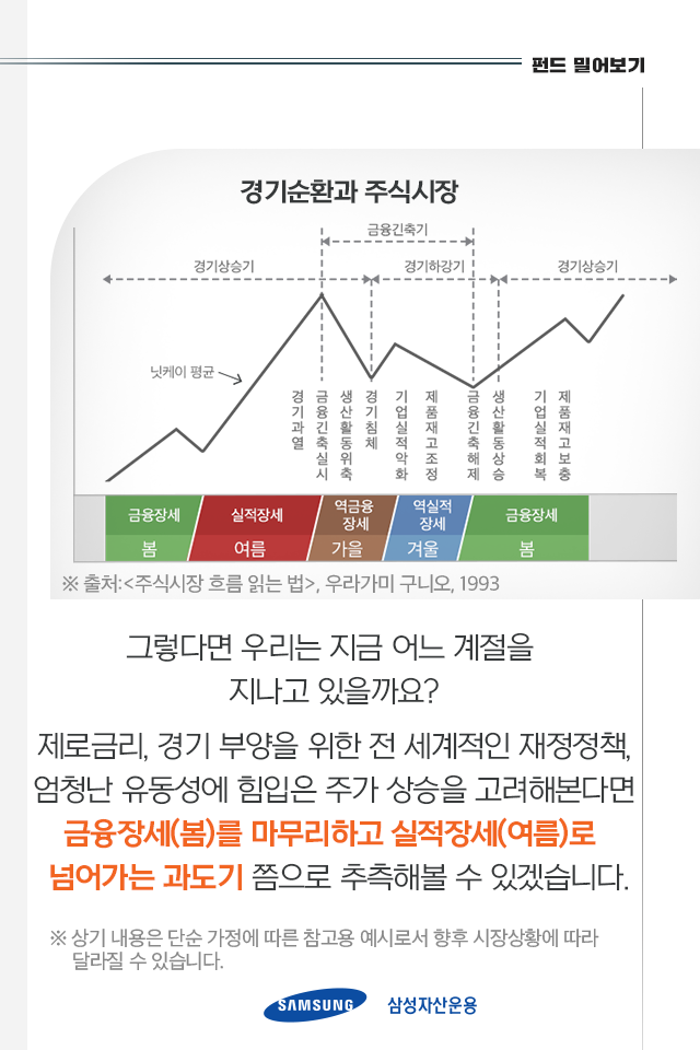 증권시장의 여름, 실적만이 답이다 증권시장의 여름, 실적만이 답이다 펀드밀어보기_내지02 02