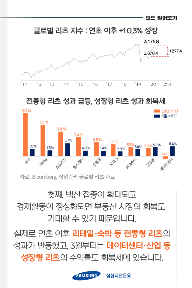 {focus_keyword} 글로벌 경기 회복기 리츠가 살아난다! 펀드밀어보기_내지04-2 04 2 {focus_keyword} 글로벌 경기 회복기 리츠가 살아난다! 펀드밀어보기_내지04-2 04 2